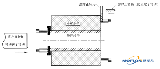 “过孔滑环”